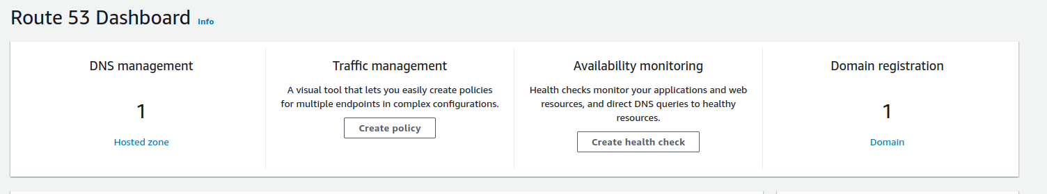 image of route53 UI showing one registered zone