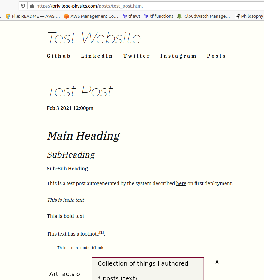 View of the test_post page